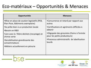 Eco-matériaux – Opportunités & Menaces
                Opportunités                                     Menaces

•Mise en place de soutien legislatifs (PEB,    •Concurrence et retard par rapport aux
Plan Pluie, Bâtiments exemplaire)              autres
•Se prête bien à un production locale          •Certifications et agréments difficiles à
•Besoin en R&D                                 obtenir
•Lien avec la filière déchets (recyclage) et   •Oligopole des grossistes (freins à l’entrée
chimie verte                                   pour les petits producteurs)
•Sensibilisation grandissante des              •Processus administratifs de labellisation
consommateurs                                  lourds
•Métiers actuellement en pénurie
 