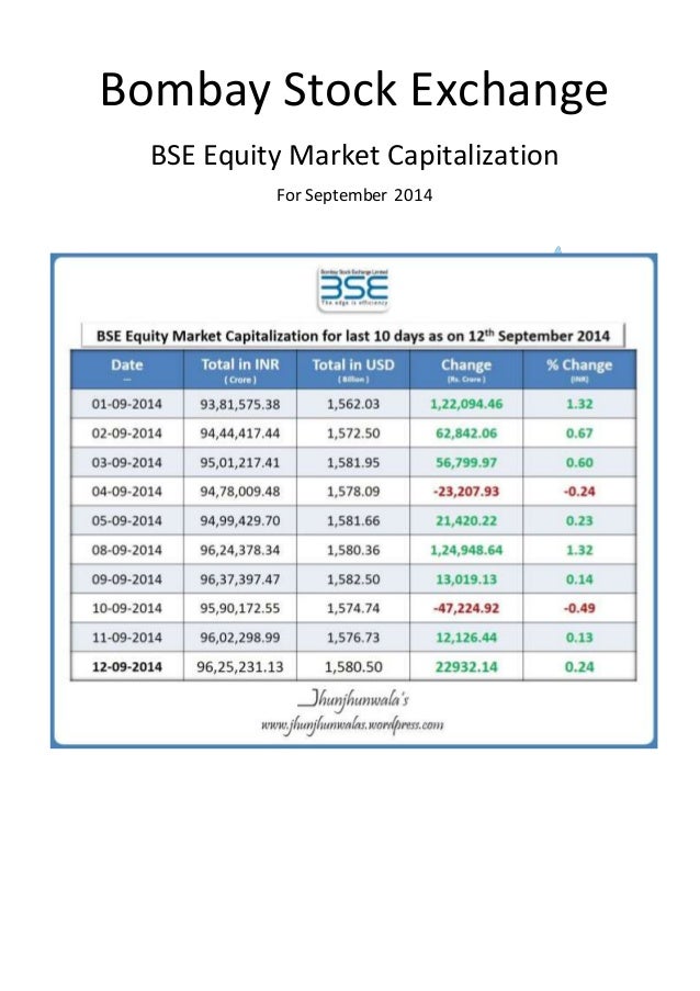 Bse equity market capitalization