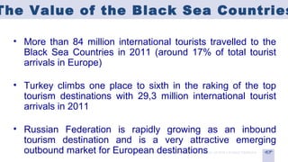 The Value of the Black Sea Countries

  • More than 84 million international tourists travelled to the
    Black Sea Countries in 2011 (around 17% of total tourist
    arrivals in Europe)

  • Turkey climbs one place to sixth in the raking of the top
    tourism destinations with 29,3 million international tourist
    arrivals in 2011

  • Russian Federation is rapidly growing as an inbound
    tourism destination and is a very attractive emerging
    outbound market for European destinations
 