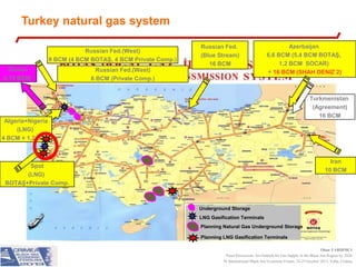 Turkey natural gas system
Russian Fed.(West)
8 BCM (4 BCM BOTAŞ, 4 BCM Private Comp.)
Greece
0,75 BCM

Russian Fed.
(Blue Stream)
16 BCM

Russian Fed.(West)
6 BCM (Private Comp.)

Azerbaijan
6,6 BCM (5,4 BCM BOTAŞ,
1,2 BCM SOCAR)
+ 16 BCM (SHAH DENIZ 2)

Turkmenistan
(Agreement)
16 BCM

Algeria+Nigeria
(LNG)
4 BCM + 1,2 BCM

Iran
10 BCM

Spot
(LNG)
BOTAŞ+Private Comp.

Underground Storage
LNG Gasification Terminals
Planning Natural Gas Underground Storage
Planning LNG Gasification Terminals
Okan YARDIMCI
Panel Discussion: An Outlook for Gas Supply in the Black Sea Region by 2020
IV International Black Sea Economic Forum, 24-25 October 2013, Yalta, Crimea

 