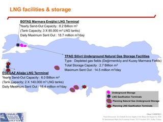 LNG facilities & storage
BOTAŞ Marmara Ereğlisi LNG Terminal
Yearly Send-Out Capacity : 8.2 Billion m3
(Tank Capacity; 3 X 85.000 m3 LNG tanks)
Daily Maximum Sent Out : 18.7 million m3/day

TPAO Silivri Underground Natural Gas Storage Facilities
Type : Depleted gas fields (Değirmenköy and Kuzey Marmara Fields)
Total Storage Capacity : 2.7 Billion m3
Maximum Sent Out : 14.5 million m3/day

EGEGAZ Aliağa LNG Terrminal
Yearly Send-Out Capacity : 6.0 Billion m3
(Tank Capacity; 2 X 140.000 m3 LNG tanks)
Daily Maximum Sent Out : 16.4 million m3/day

Underground Storage
LNG Gasification Terminals

Planning Natural Gas Underground Storage
Planning LNG Gasification Terminals

Okan YARDIMCI
Panel Discussion: An Outlook for Gas Supply in the Black Sea Region by 2020
IV International Black Sea Economic Forum, 24-25 October 2013, Yalta, Crimea

 