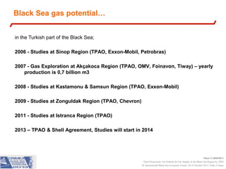 Black Sea gas potential…
in the Turkish part of the Black Sea;
2006 - Studies at Sinop Region (TPAO, Exxon-Mobil, Petrobras)

2007 - Gas Exploration at Akçakoca Region (TPAO, OMV, Foinavon, Tiway) – yearly
production is 0,7 billion m3
2008 - Studies at Kastamonu & Samsun Region (TPAO, Exxon-Mobil)

2009 - Studies at Zonguldak Region (TPAO, Chevron)
2011 - Studies at Istranca Region (TPAO)
2013 – TPAO & Shell Agreement, Studies will start in 2014

Okan YARDIMCI
Panel Discussion: An Outlook for Gas Supply in the Black Sea Region by 2020
IV International Black Sea Economic Forum, 24-25 October 2013, Yalta, Crimea

 