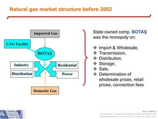Natural gas market structure before 2002

State owned comp. BOTAŞ
was the monopoly on;

Imported Gas
LNG Facility

BOTAŞ
Industry

Residential

Distribution

Power








Import & Wholesale,
Transmission,
Distribution,
Storage,
Sale,
Determination of
wholesale prices, retail
prices, connection fees

Domestic Gas

Okan YARDIMCI
Panel Discussion: An Outlook for Gas Supply in the Black Sea Region by 2020
IV International Black Sea Economic Forum, 24-25 October 2013, Yalta, Crimea

 