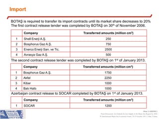 Import
BOTAŞ is required to transfer its import contracts until its market share decreases to 20%
The first contract release tender was completed by BOTAŞ on 30th of November 2006.
Company

Transferred amounts (million cm3)

1

Shell Enerji A.Ş.

250

2

Bosphorus Gaz A.Ş.

750

3

Enerco Enerji San. ve Tic.

2500

4

Avrasya Gaz A.Ş.

500

The second contract release tender was completed by BOTAŞ on 1st of January 2013.
Company

Transferred amounts (million cm3)

1

Bosphorus Gaz A.Ş.

1750

2

Akfel

2250

3

Kibar

1000

4

Batı Hattı

1000

Azerbaijan contract release to SOCAR completed by BOTAŞ on 1st of January 2013.
Company
1

SOCAR

Transferred amounts (million cm3)
1200
Okan YARDIMCI
Panel Discussion: An Outlook for Gas Supply in the Black Sea Region by 2020
IV International Black Sea Economic Forum, 24-25 October 2013, Yalta, Crimea

 