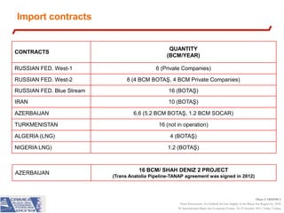 Import contracts

CONTRACTS

QUANTITY
(BCM/YEAR)

RUSSIAN FED. West-1

6 (Private Companies)

RUSSIAN FED. West-2

8 (4 BCM BOTAŞ, 4 BCM Private Companies)

RUSSIAN FED. Blue Stream

16 (BOTAŞ)

IRAN

10 (BOTAŞ)

AZERBAIJAN

6.6 (5.2 BCM BOTAŞ, 1.2 BCM SOCAR)

TURKMENISTAN

16 (not in operation)

ALGERIA (LNG)

4 (BOTAŞ)

NIGERIA LNG)

1.2 (BOTAŞ)

AZERBAIJAN

16 BCM/ SHAH DENIZ 2 PROJECT
(Trans Anatolia Pipeline-TANAP agreement was signed in 2012)

Okan YARDIMCI
Panel Discussion: An Outlook for Gas Supply in the Black Sea Region by 2020
IV International Black Sea Economic Forum, 24-25 October 2013, Yalta, Crimea

 
