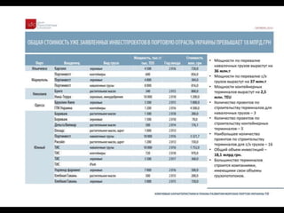 BSEF 2013  infrastructure Andriy Shkliar