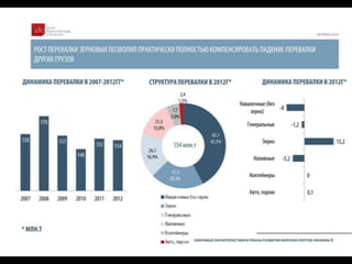 BSEF 2013  infrastructure Andriy Shkliar