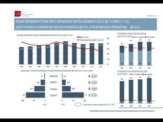 BSEF 2013  infrastructure Andriy Shkliar