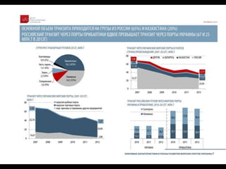 BSEF 2013  infrastructure Andriy Shkliar