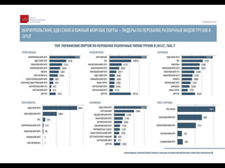 BSEF 2013  infrastructure Andriy Shkliar