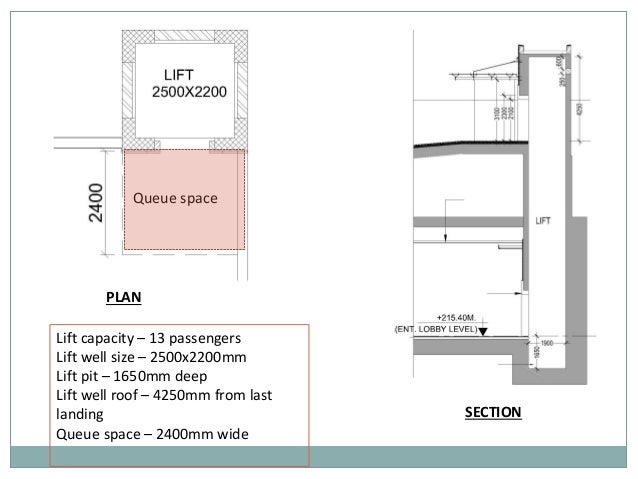 elevator system in delhi metro stations elevator shaft size