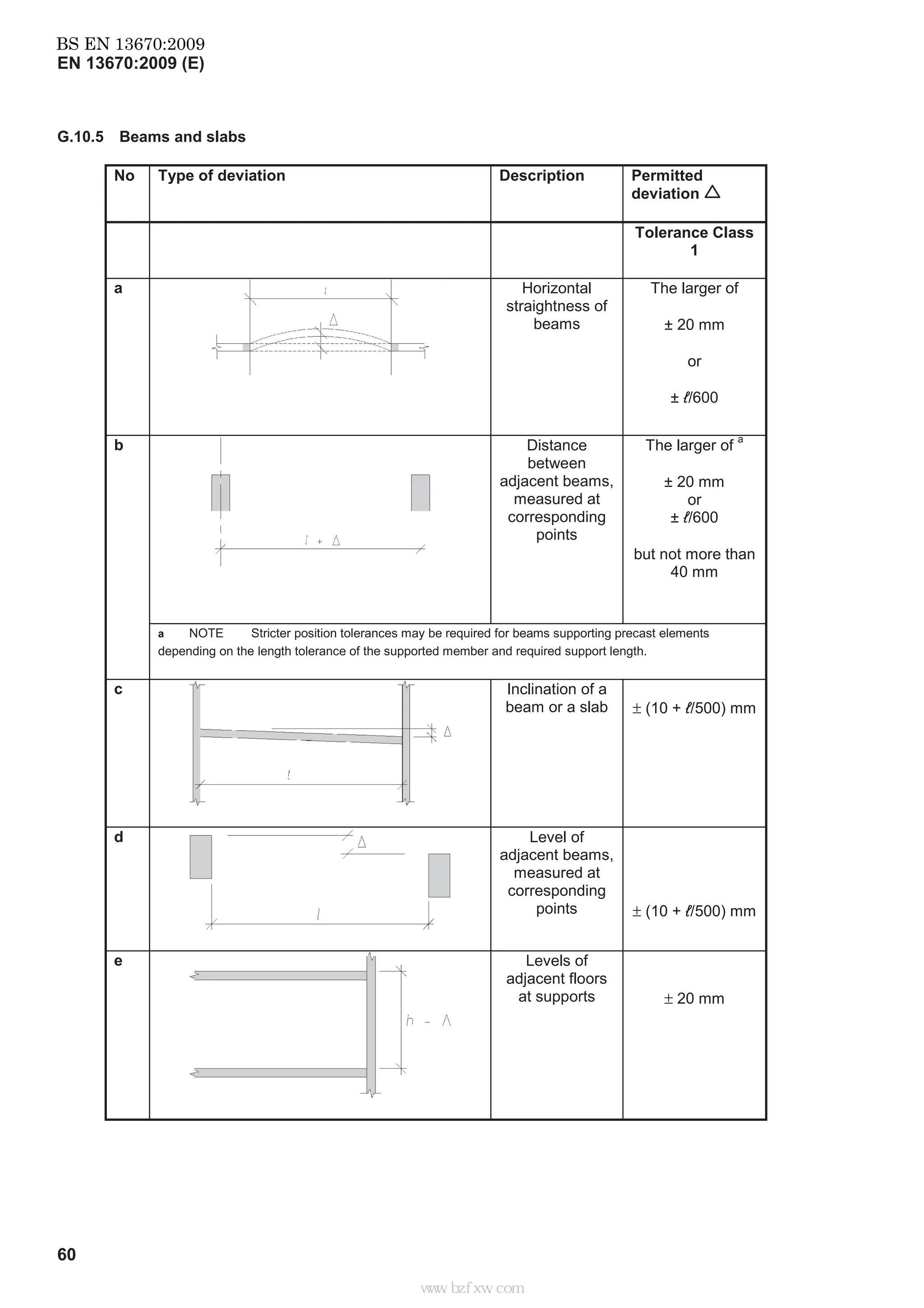 BS EN 13670-2009.pdf