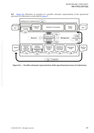 
ISO 17025:2017(E)
B.5	 Figure B.1 illustrates an example of a possible schematic representation of the operational
processes of a laboratory, as described in Clause 7.
Figure B.1 — Possible schematic representation of the operational processes of a laboratory
﻿
© ISO/IEC 2017 – All rights reserved 27
BS EN ISO/IEC 17025:2017
 