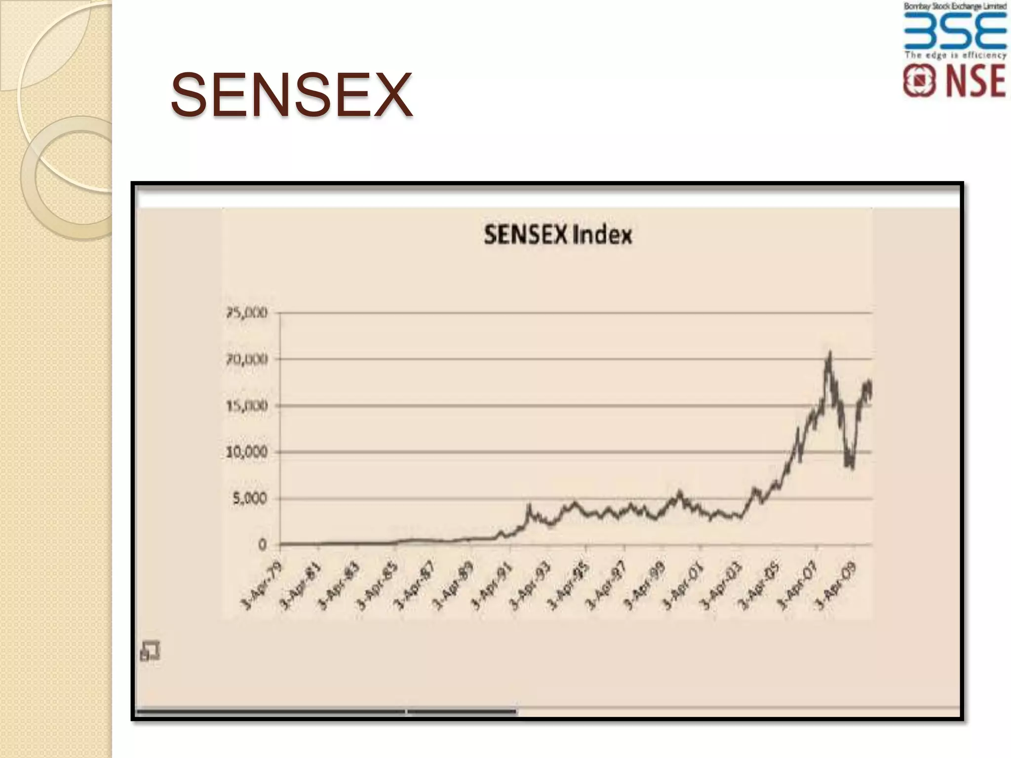 SENSEX

 