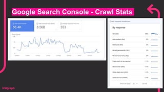 Google Search Console - Crawl Stats
 