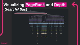 Visualizing PageRank and Depth
(SearchAtlas)
 
