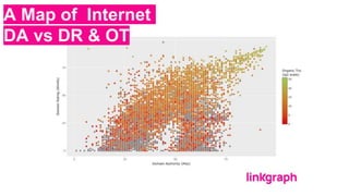 A Map of Internet
DA vs DR & OT
 