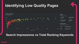 TIP
Accept that not all your landing
pages need to rank in Google
 