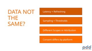 BSEO - The Ultimate GA4 Audit - Anna Lewis - Polka Dot Data | PPTX