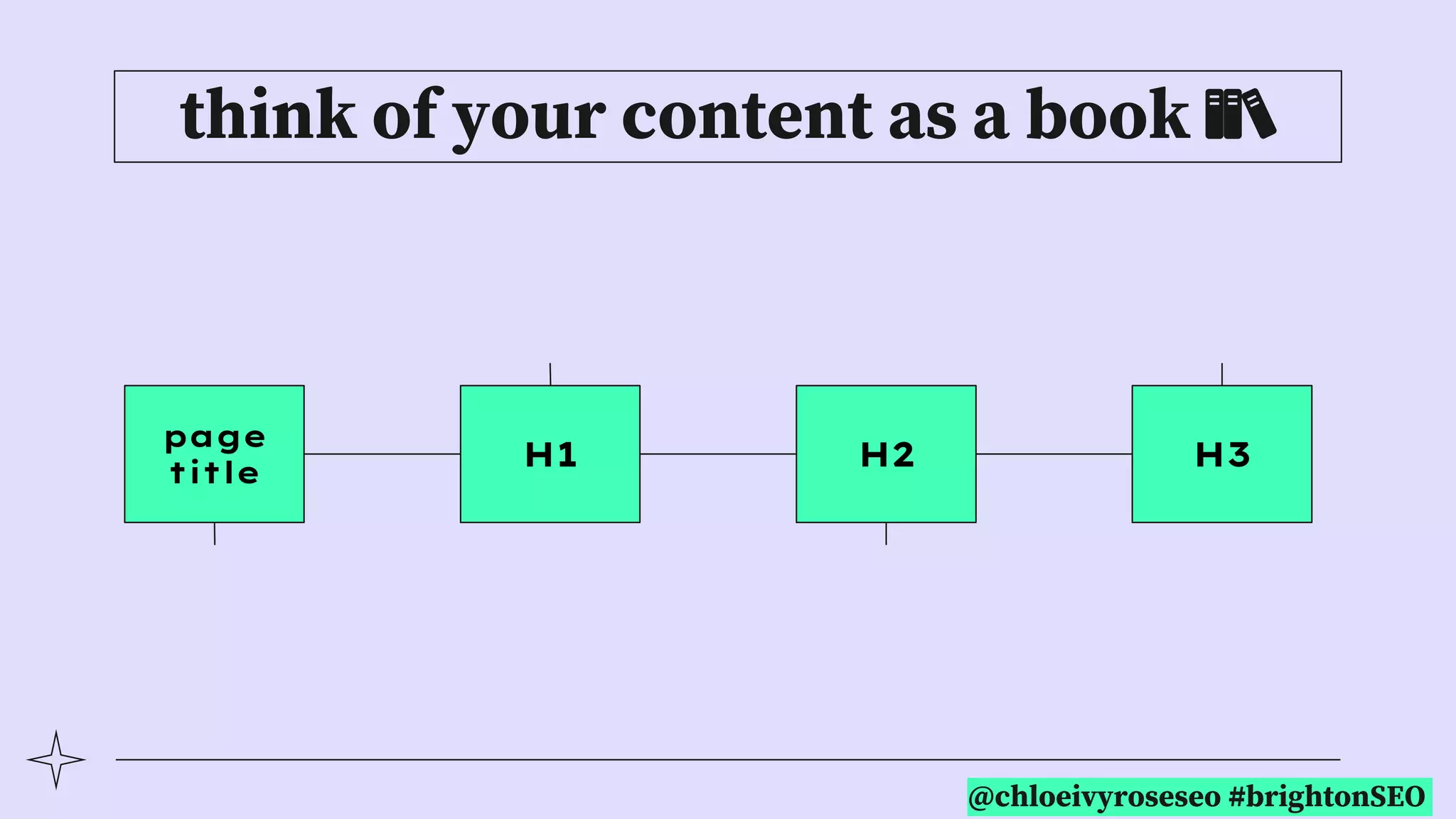 @chloeivyroseseo #brightonSEO
think of your content as a book 📚
page
title
H1 H2 H3
 