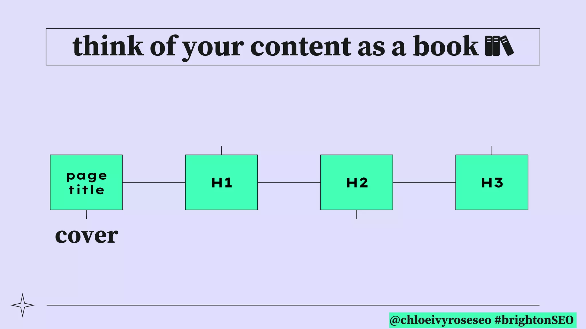 @chloeivyroseseo #brightonSEO
think of your content as a book 📚
page
title
H1 H2 H3
cover
 
