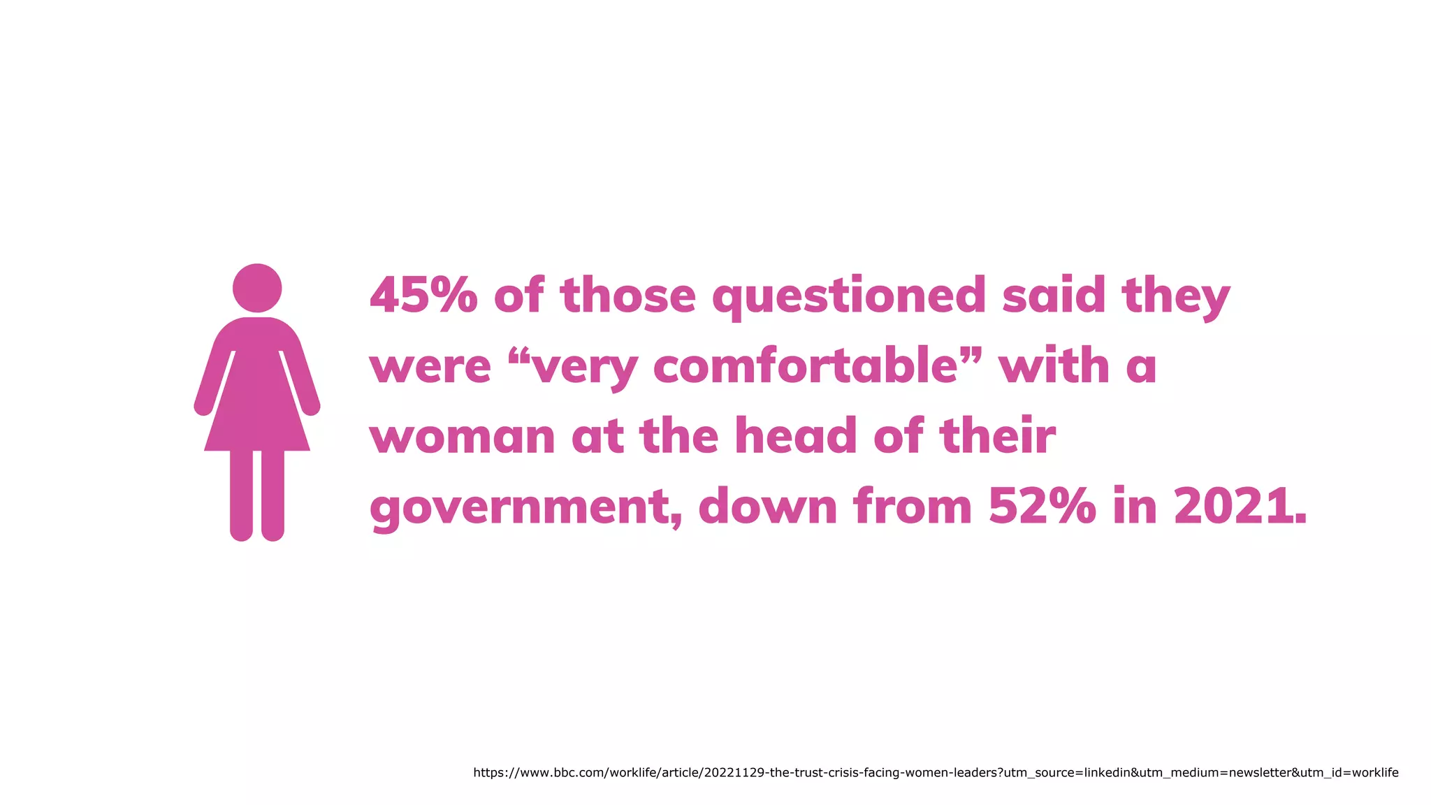 https://www.bbc.com/worklife/article/20221129-the-trust-crisis-facing-women-leaders?utm_source=linkedin&utm_medium=newsletter&utm_id=worklife
45% of those questioned said they
were “very comfortable” with a
woman at the head of their
government, down from 52% in 2021.
 