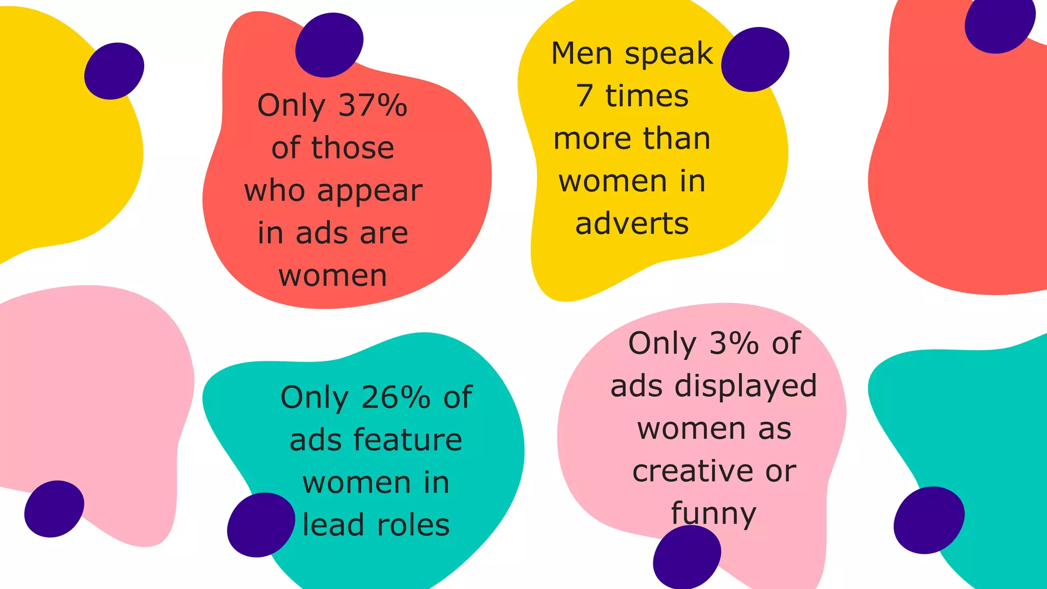 Only 37%
of those
who appear
in ads are
women
Only 26% of
ads feature
women in
lead roles
Men speak
7 times
more than
women in
adverts
Only 3% of
ads displayed
women as
creative or
funny
 