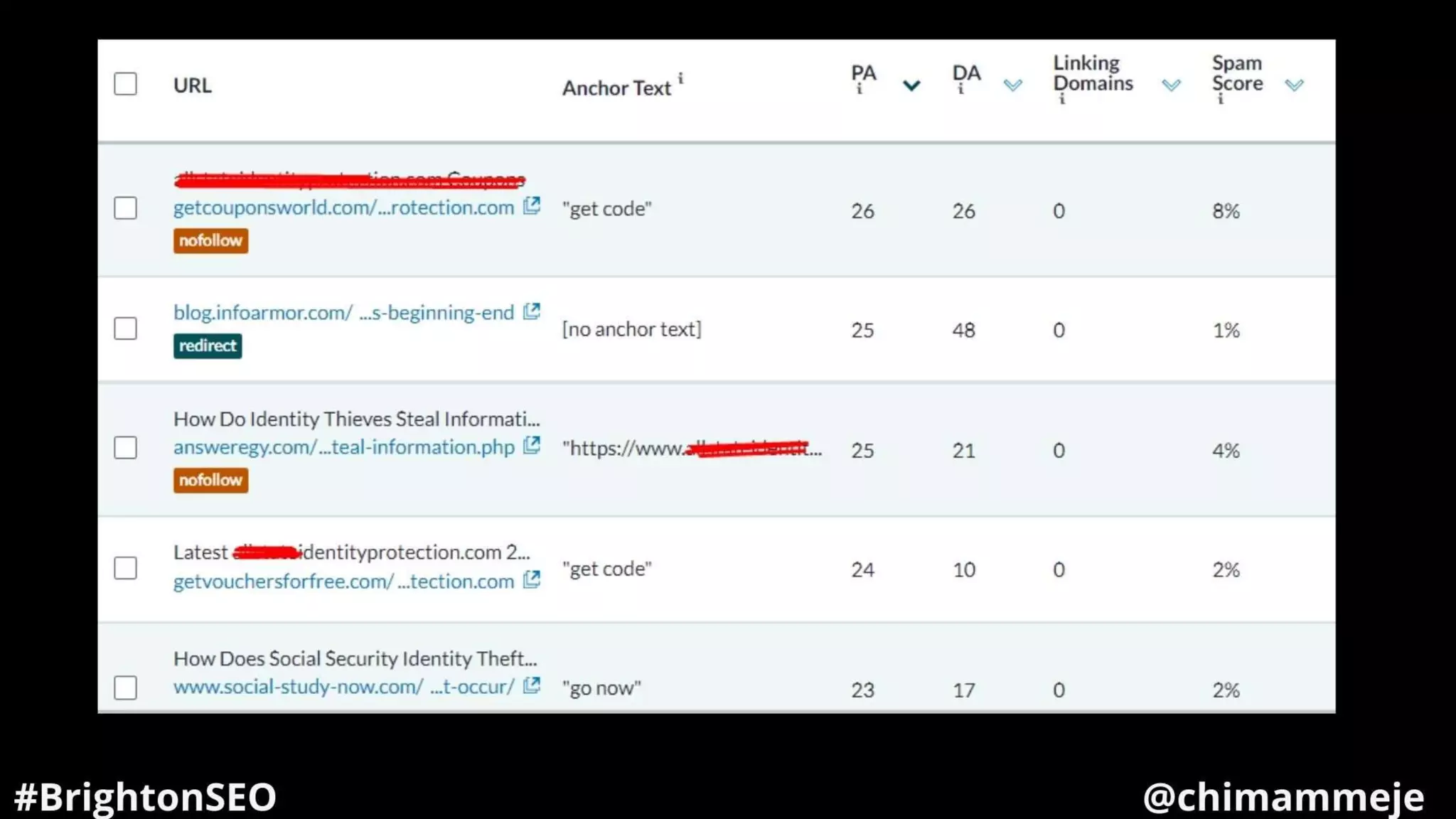 Brighton SEO 2022: On-page optimization lessons from analyzing over 400 blog posts