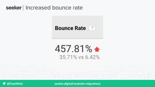 @FayeWatt seeker.digital/website-migrations
Increased bounce rate
 