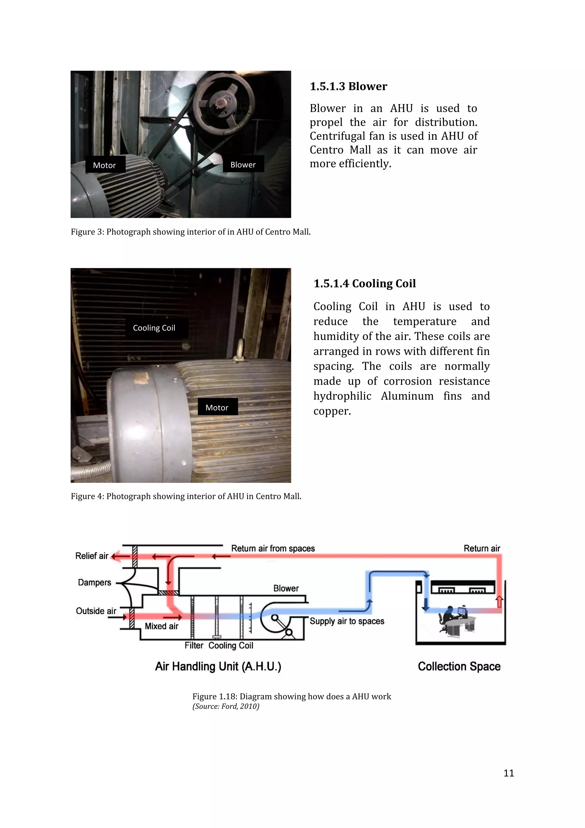 11
Figure 3: Photograph showing interior of in AHU of Centro Mall.
Figure 4: Photograph showing interior of AHU in Centro Mall.
1.5.1.3 Blower
Blower in an AHU is used to
propel the air for distribution.
Centrifugal fan is used in AHU of
Centro Mall as it can move air
more efficiently.
1.5.1.4 Cooling Coil
Cooling Coil in AHU is used to
reduce the temperature and
humidity of the air. These coils are
arranged in rows with different fin
spacing. The coils are normally
made up of corrosion resistance
hydrophilic Aluminum fins and
copper.
BlowerMotor
Motor
Cooling Coil
Figure 1.18: Diagram showing how does a AHU work
(Source: Ford, 2010)
 