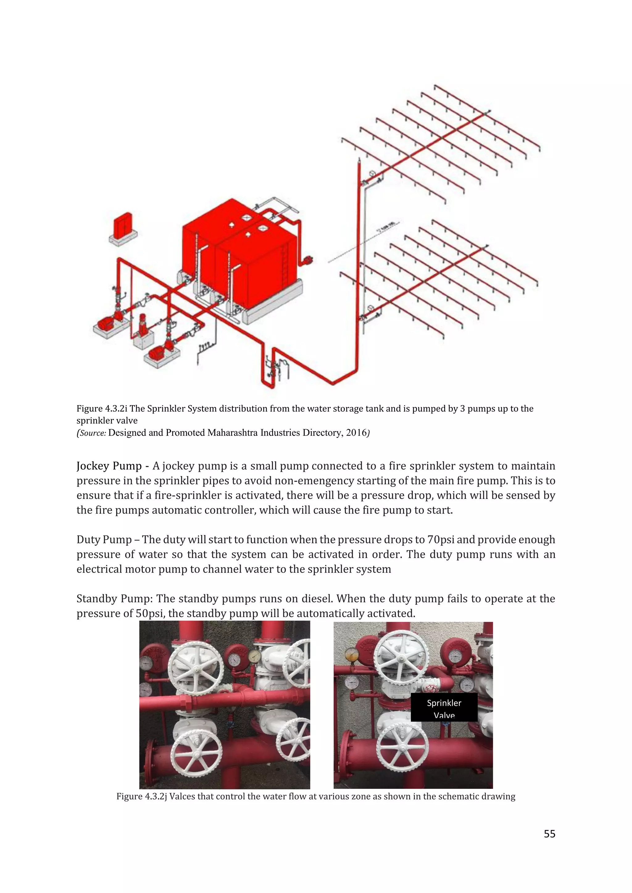 55
Figure 4.3.2i The Sprinkler System distribution from the water storage tank and is pumped by 3 pumps up to the
sprinkler valve
(Source: Designed and Promoted Maharashtra Industries Directory, 2016)
Jockey Pump - A jockey pump is a small pump connected to a fire sprinkler system to maintain
pressure in the sprinkler pipes to avoid non-emengency starting of the main fire pump. This is to
ensure that if a fire-sprinkler is activated, there will be a pressure drop, which will be sensed by
the fire pumps automatic controller, which will cause the fire pump to start.
Duty Pump – The duty will start to function when the pressure drops to 70psi and provide enough
pressure of water so that the system can be activated in order. The duty pump runs with an
electrical motor pump to channel water to the sprinkler system
Standby Pump: The standby pumps runs on diesel. When the duty pump fails to operate at the
pressure of 50psi, the standby pump will be automatically activated.
Figure 4.3.2j Valces that control the water flow at various zone as shown in the schematic drawing
Sprinkler
Valve
 