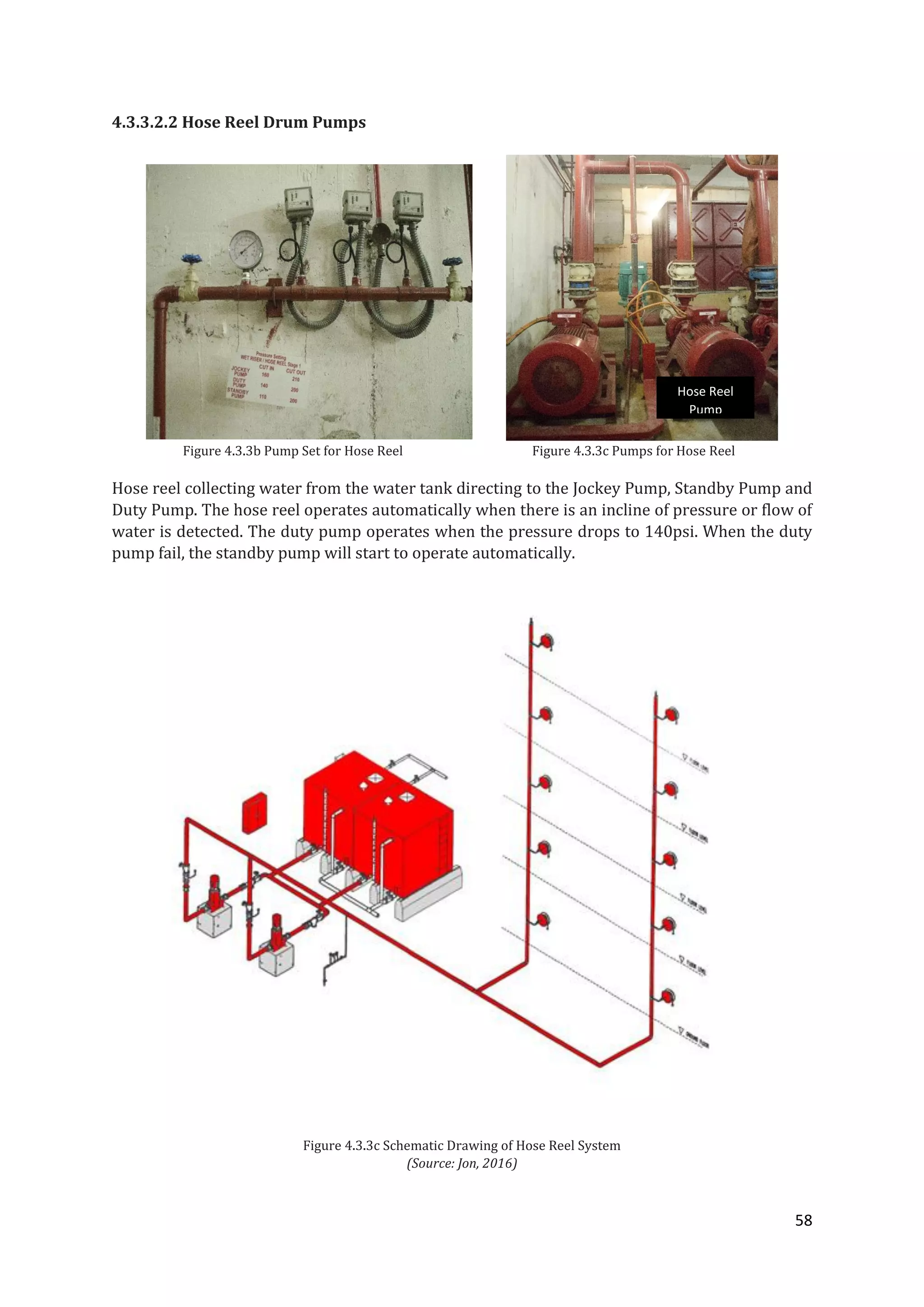58
4.3.3.2.2 Hose Reel Drum Pumps
Figure 4.3.3b Pump Set for Hose Reel Figure 4.3.3c Pumps for Hose Reel
Hose reel collecting water from the water tank directing to the Jockey Pump, Standby Pump and
Duty Pump. The hose reel operates automatically when there is an incline of pressure or flow of
water is detected. The duty pump operates when the pressure drops to 140psi. When the duty
pump fail, the standby pump will start to operate automatically.
Figure 4.3.3c Schematic Drawing of Hose Reel System
(Source: Jon, 2016)
Hose Reel
Pump
 