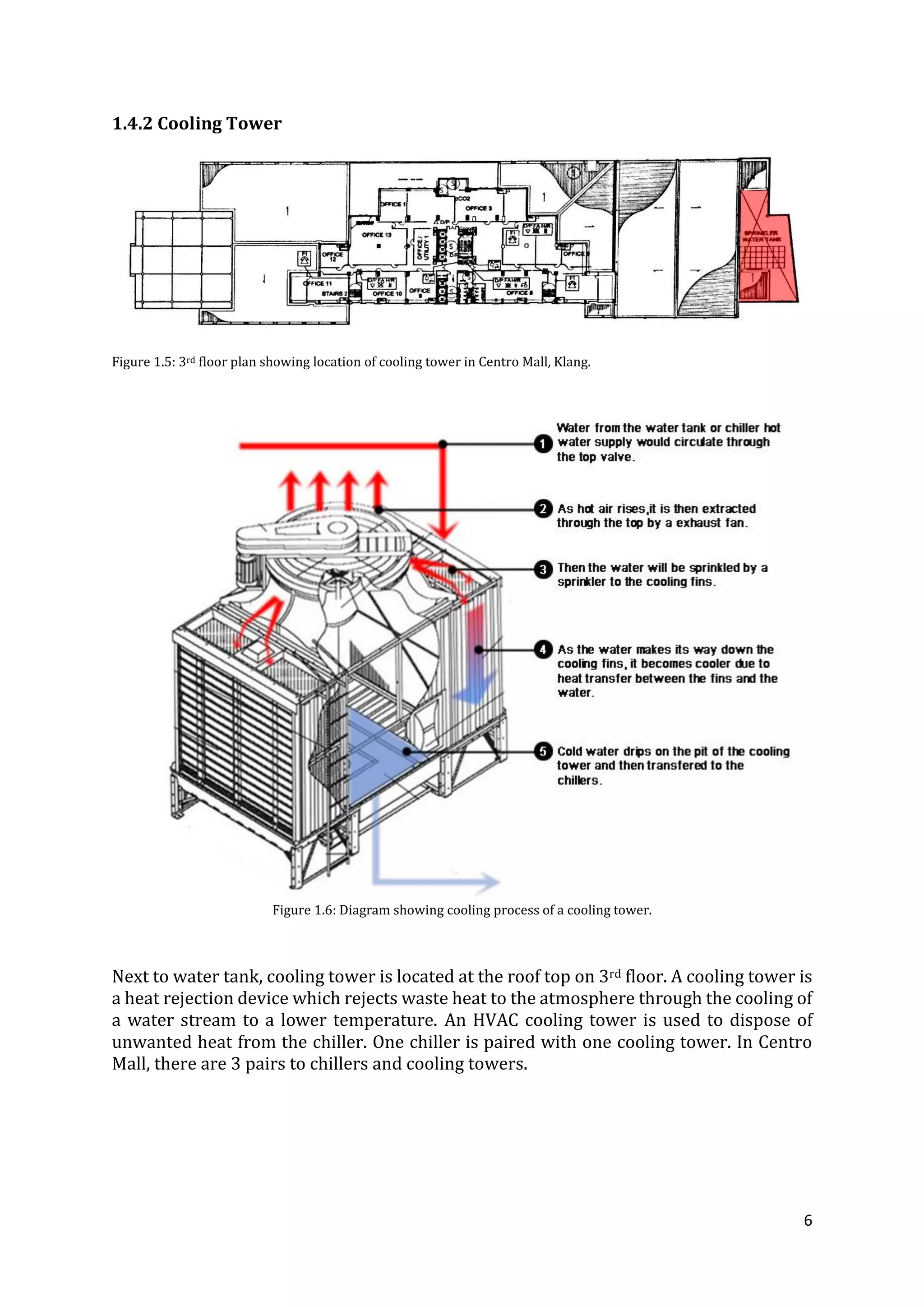 6
1.4.2 Cooling Tower
Figure 1.5: 3rd floor plan showing location of cooling tower in Centro Mall, Klang.
Figure 1.6: Diagram showing cooling process of a cooling tower.
Next to water tank, cooling tower is located at the roof top on 3rd floor. A cooling tower is
a heat rejection device which rejects waste heat to the atmosphere through the cooling of
a water stream to a lower temperature. An HVAC cooling tower is used to dispose of
unwanted heat from the chiller. One chiller is paired with one cooling tower. In Centro
Mall, there are 3 pairs to chillers and cooling towers.
 