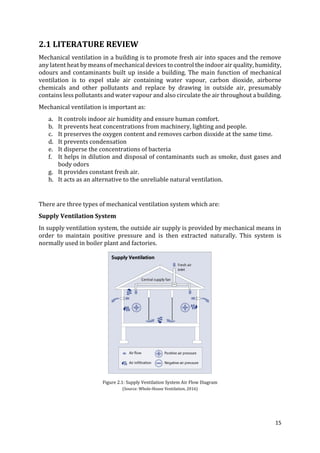 15
2.1 LITERATURE REVIEW
Mechanical ventilation in a building is to promote fresh air into spaces and the remove
any latent heat by means of mechanical devices to control the indoor air quality, humidity,
odours and contaminants built up inside a building. The main function of mechanical
ventilation is to expel stale air containing water vapour, carbon dioxide, airborne
chemicals and other pollutants and replace by drawing in outside air, presumably
contains less pollutants and water vapour and also circulate the air throughout a building.
Mechanical ventilation is important as:
a. It controls indoor air humidity and ensure human comfort.
b. It prevents heat concentrations from machinery, lighting and people.
c. It preserves the oxygen content and removes carbon dioxide at the same time.
d. It prevents condensation
e. It disperse the concentrations of bacteria
f. It helps in dilution and disposal of contaminants such as smoke, dust gases and
body odors
g. It provides constant fresh air.
h. It acts as an alternative to the unreliable natural ventilation.
There are three types of mechanical ventilation system which are:
Supply Ventilation System
In supply ventilation system, the outside air supply is provided by mechanical means in
order to maintain positive pressure and is then extracted naturally. This system is
normally used in boiler plant and factories.
Figure 2.1: Supply Ventilation System Air Flow Diagram
(Source: Whole-House Ventilation, 2016)
 