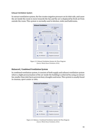 16
Exhaust Ventilation System
In extract ventilation system, the fan creates negative pressure on its inlet side, and cause
the air inside the room to move towards the fan and the air is displaced by fresh air from
outside the room. This system is normally used in kitchen, toilet and bathrooms.
Figure 2.2: Exhaust Ventilation System Air Flow Diagram
(Source: Whole-House Ventilation, 2016)
Balanced / Combined Ventilation System
In combined ventilation system, it consists of both supply and exhaust ventilation system
where a slight pressurization of the air inside the building is achieved by using an extract
fan smaller than inlet fan to prevent dust, draughts and noise. This system is usually found
in cinemas, sport center or attic.
Figure 2.3: Balance / Combined Ventilation System Air Flow Diagram
(Source: Whole-House Ventilation, 2016)
 