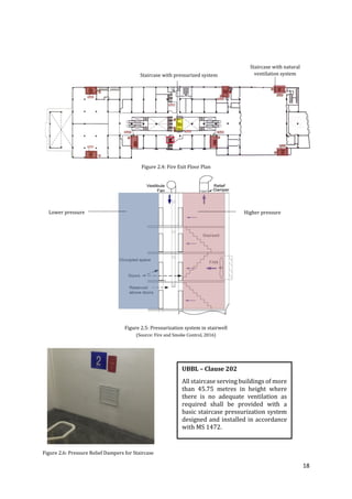 18
Figure 2.4: Fire Exit Floor Plan
Figure 2.5: Pressurization system in stairwell
(Source: Fire and Smoke Control, 2016)
Figure 2.6: Pressure Relief Dampers for Staircase
UBBL – Clause 202
All staircase serving buildings of more
than 45.75 metres in height where
there is no adequate ventilation as
required shall be provided with a
basic staircase pressurization system
designed and installed in accordance
with MS 1472.
Higher pressureLower pressure
Staircase with pressurized system
Staircase with natural
ventilation system
 