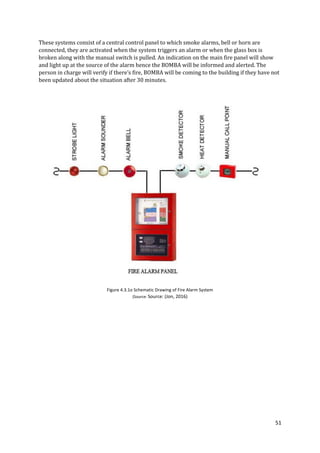 51
These systems consist of a central control panel to which smoke alarms, bell or horn are
connected, they are activated when the system triggers an alarm or when the glass box is
broken along with the manual switch is pulled. An indication on the main fire panel will show
and light up at the source of the alarm hence the BOMBA will be informed and alerted. The
person in charge will verify if there’s fire, BOMBA will be coming to the building if they have not
been updated about the situation after 30 minutes.
Figure 4.3.1o Schematic Drawing of Fire Alarm System
(Source: Source: (Jon, 2016)
 