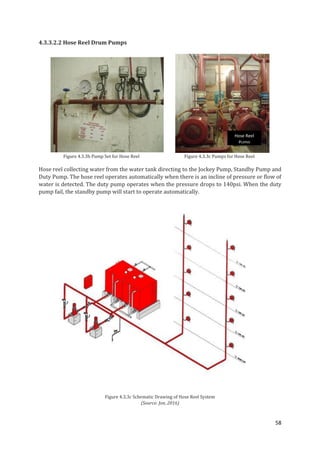 58
4.3.3.2.2 Hose Reel Drum Pumps
Figure 4.3.3b Pump Set for Hose Reel Figure 4.3.3c Pumps for Hose Reel
Hose reel collecting water from the water tank directing to the Jockey Pump, Standby Pump and
Duty Pump. The hose reel operates automatically when there is an incline of pressure or flow of
water is detected. The duty pump operates when the pressure drops to 140psi. When the duty
pump fail, the standby pump will start to operate automatically.
Figure 4.3.3c Schematic Drawing of Hose Reel System
(Source: Jon, 2016)
Hose Reel
Pump
 