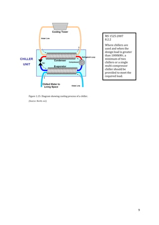 9
MS 1525:2007
8.2.2
Where chillers are
used and when the
design load is greater
than 1000kWr, a
minimum of two
chillers or a single
multi-compressor
chiller should be
provided to meet the
required load.
Figure 1.15: Diagram showing cooling process of a chiller.
(Source: North, n.d.)
 