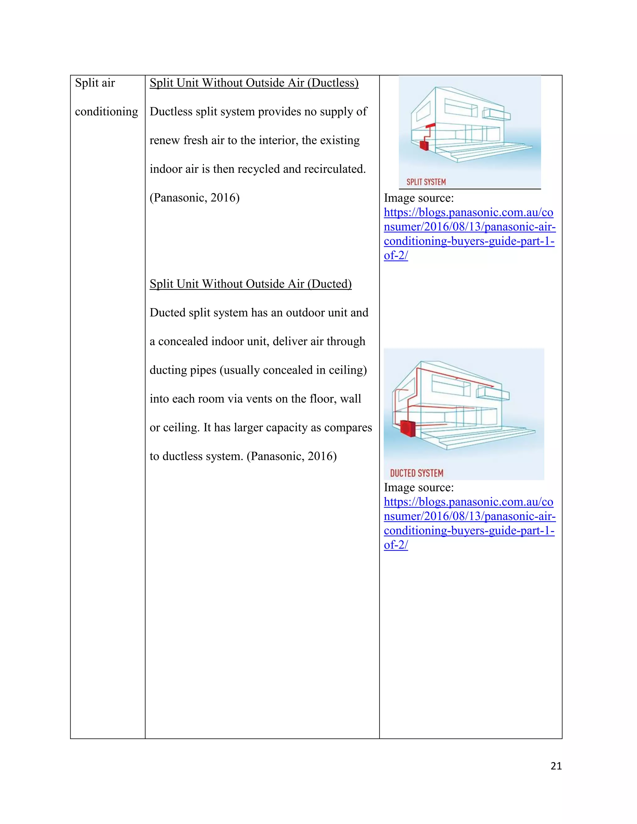 21
Split air
conditioning
Split Unit Without Outside Air (Ductless)
Ductless split system provides no supply of
renew fresh air to the interior, the existing
indoor air is then recycled and recirculated.
(Panasonic, 2016)
Split Unit Without Outside Air (Ducted)
Ducted split system has an outdoor unit and
a concealed indoor unit, deliver air through
ducting pipes (usually concealed in ceiling)
into each room via vents on the floor, wall
or ceiling. It has larger capacity as compares
to ductless system. (Panasonic, 2016)
Image source:
https://blogs.panasonic.com.au/co
nsumer/2016/08/13/panasonic-air-
conditioning-buyers-guide-part-1-
of-2/
Image source:
https://blogs.panasonic.com.au/co
nsumer/2016/08/13/panasonic-air-
conditioning-buyers-guide-part-1-
of-2/
 