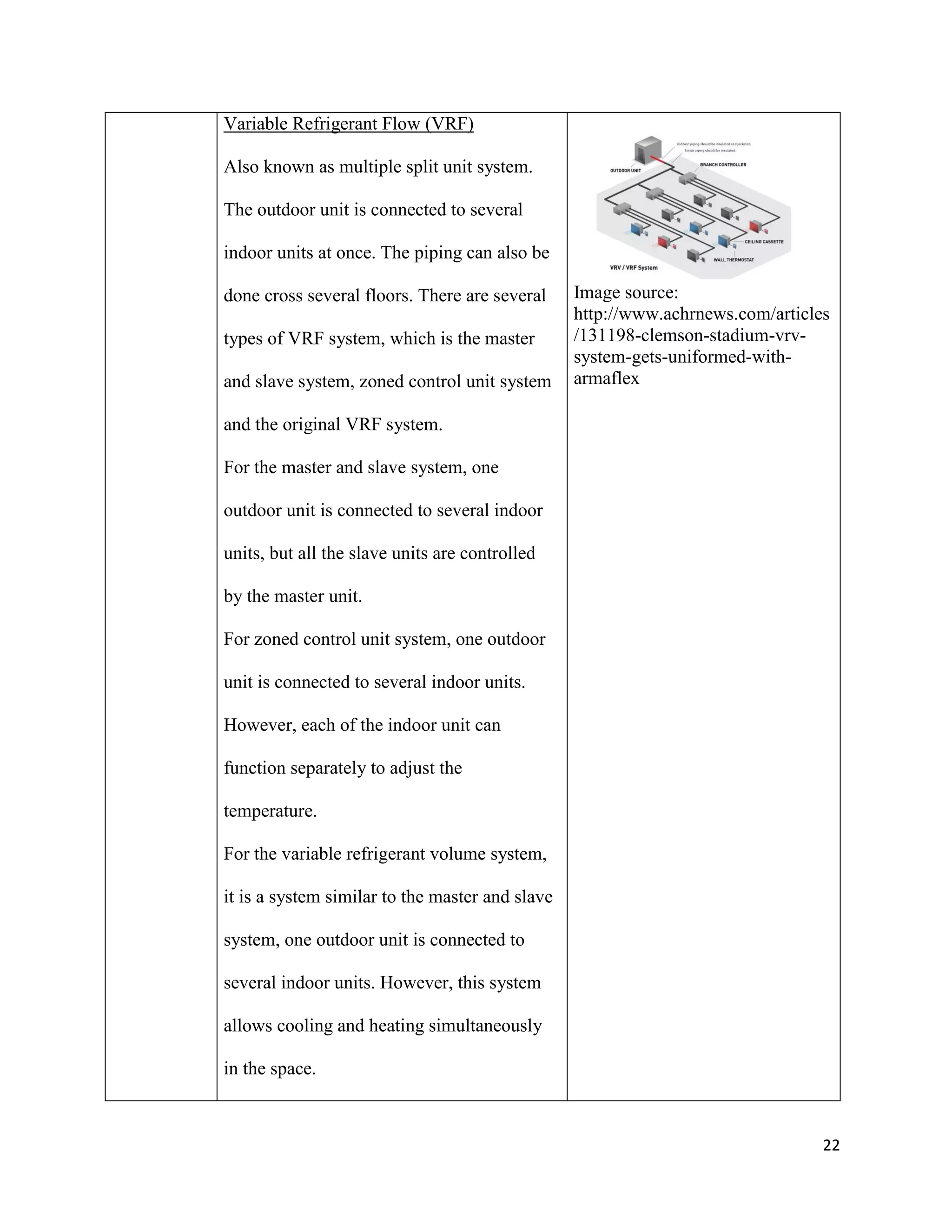 22
Variable Refrigerant Flow (VRF)
Also known as multiple split unit system.
The outdoor unit is connected to several
indoor units at once. The piping can also be
done cross several floors. There are several
types of VRF system, which is the master
and slave system, zoned control unit system
and the original VRF system.
For the master and slave system, one
outdoor unit is connected to several indoor
units, but all the slave units are controlled
by the master unit.
For zoned control unit system, one outdoor
unit is connected to several indoor units.
However, each of the indoor unit can
function separately to adjust the
temperature.
For the variable refrigerant volume system,
it is a system similar to the master and slave
system, one outdoor unit is connected to
several indoor units. However, this system
allows cooling and heating simultaneously
in the space.
Image source:
http://www.achrnews.com/articles
/131198-clemson-stadium-vrv-
system-gets-uniformed-with-
armaflex
 