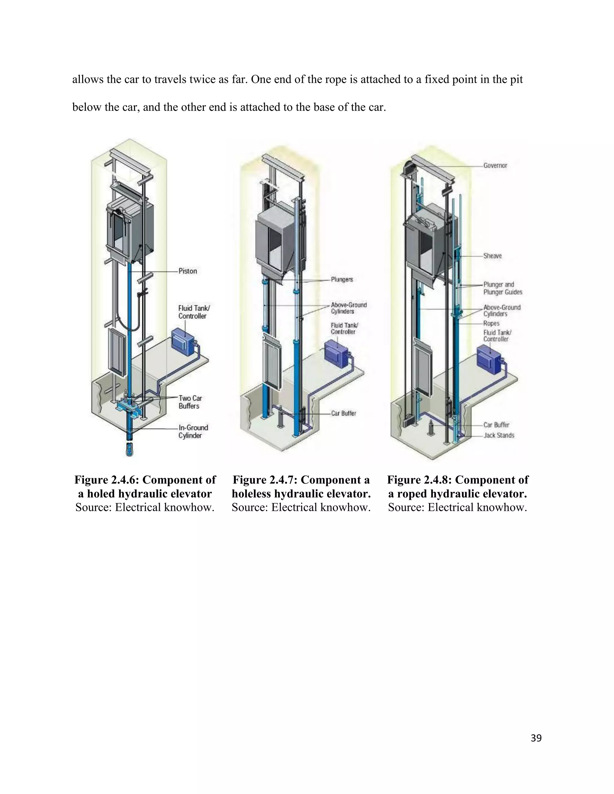 39
allows the car to travels twice as far. One end of the rope is attached to a fixed point in the pit
below the car, and the other end is attached to the base of the car.
Figure 2.4.6: Component of
a holed hydraulic elevator
Source: Electrical knowhow.
Figure 2.4.7: Component a
holeless hydraulic elevator.
Source: Electrical knowhow.
Figure 2.4.8: Component of
a roped hydraulic elevator.
Source: Electrical knowhow.
 