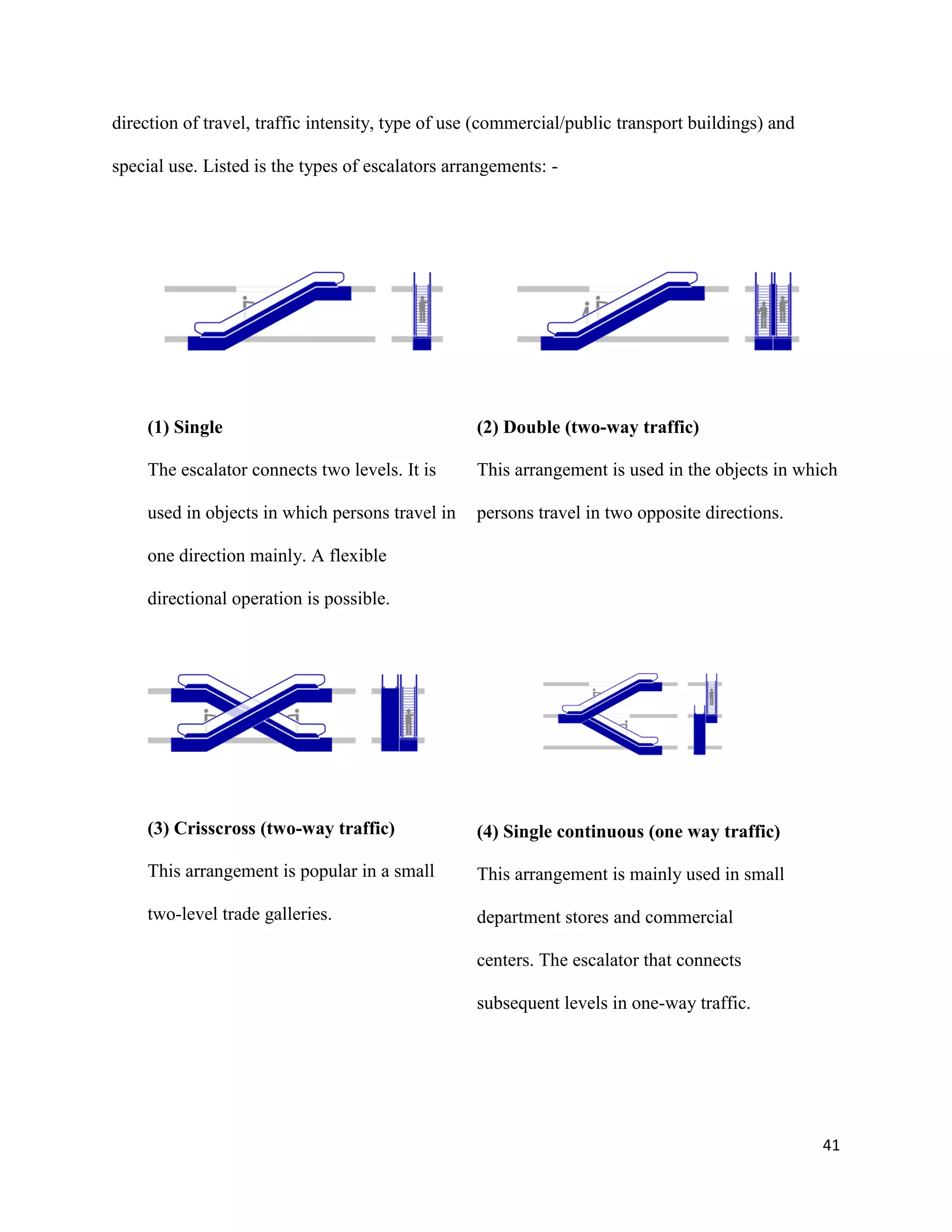 41
direction of travel, traffic intensity, type of use (commercial/public transport buildings) and
special use. Listed is the types of escalators arrangements: -
(1) Single
The escalator connects two levels. It is
used in objects in which persons travel in
one direction mainly. A flexible
directional operation is possible.
(2) Double (two-way traffic)
This arrangement is used in the objects in which
persons travel in two opposite directions.
(3) Crisscross (two-way traffic)
This arrangement is popular in a small
two-level trade galleries.
(4) Single continuous (one way traffic)
This arrangement is mainly used in small
department stores and commercial
centers. The escalator that connects
subsequent levels in one-way traffic.
 