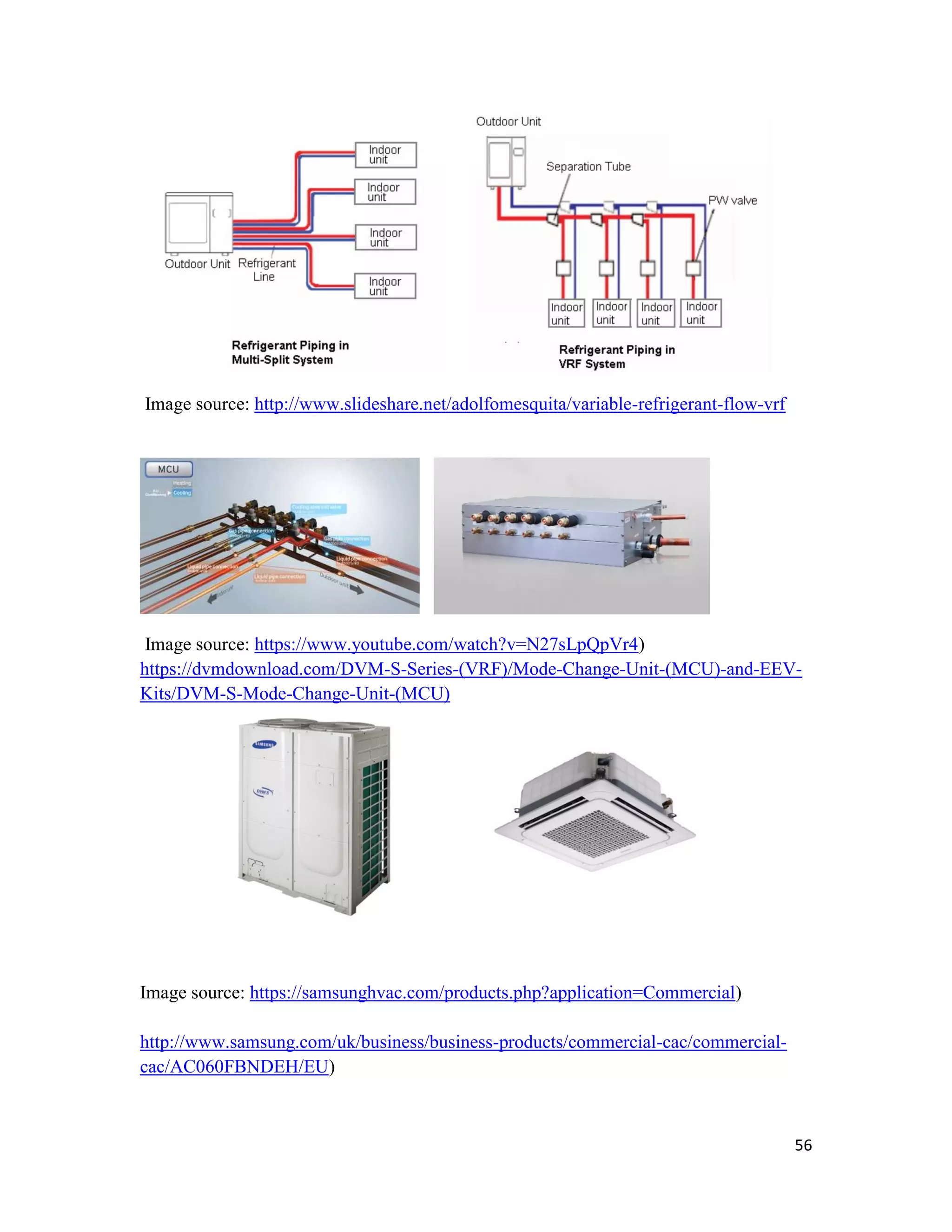 56
Image source: http://www.slideshare.net/adolfomesquita/variable-refrigerant-flow-vrf
Image source: https://www.youtube.com/watch?v=N27sLpQpVr4)
https://dvmdownload.com/DVM-S-Series-(VRF)/Mode-Change-Unit-(MCU)-and-EEV-
Kits/DVM-S-Mode-Change-Unit-(MCU)
Image source: https://samsunghvac.com/products.php?application=Commercial)
http://www.samsung.com/uk/business/business-products/commercial-cac/commercial-
cac/AC060FBNDEH/EU)
 