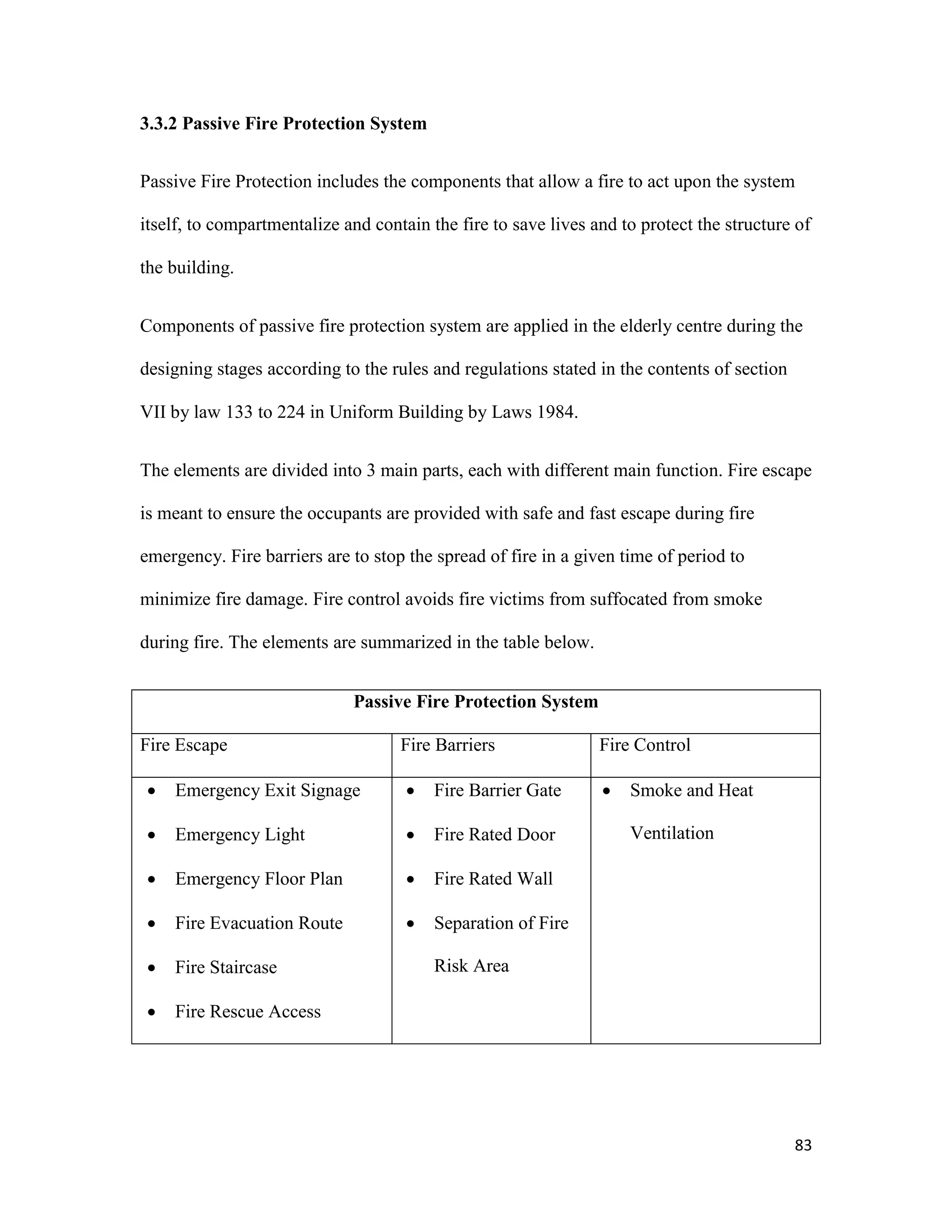 83
3.3.2 Passive Fire Protection System
Passive Fire Protection includes the components that allow a fire to act upon the system
itself, to compartmentalize and contain the fire to save lives and to protect the structure of
the building.
Components of passive fire protection system are applied in the elderly centre during the
designing stages according to the rules and regulations stated in the contents of section
VII by law 133 to 224 in Uniform Building by Laws 1984.
The elements are divided into 3 main parts, each with different main function. Fire escape
is meant to ensure the occupants are provided with safe and fast escape during fire
emergency. Fire barriers are to stop the spread of fire in a given time of period to
minimize fire damage. Fire control avoids fire victims from suffocated from smoke
during fire. The elements are summarized in the table below.
Passive Fire Protection System
Fire Escape Fire Barriers Fire Control
 Emergency Exit Signage
 Emergency Light
 Emergency Floor Plan
 Fire Evacuation Route
 Fire Staircase
 Fire Rescue Access
 Fire Barrier Gate
 Fire Rated Door
 Fire Rated Wall
 Separation of Fire
Risk Area
 Smoke and Heat
Ventilation
 