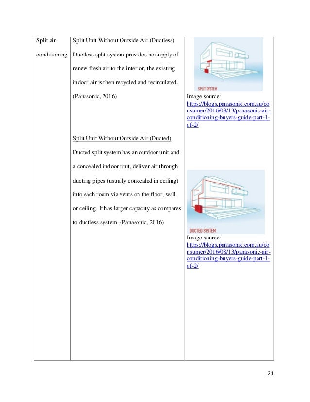 Https Www Hometips Com Buying Guides Air Conditioners Room Html Https Www Hometips Com Buying Guides Air Conditioners Room Html