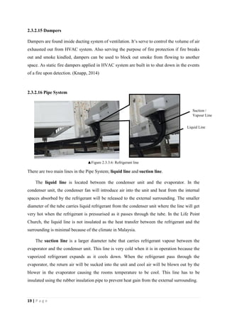19 | P a g e
2.3.2.15 Dampers
Dampers are found inside ducting system of ventilation. It’s serve to control the volume of air
exhausted out from HVAC system. Also serving the purpose of fire protection if fire breaks
out and smoke kindled, dampers can be used to block out smoke from flowing to another
space. As static fire dampers applied in HVAC system are built in to shut down in the events
of a fire upon detection. (Knapp, 2014)
2.3.2.16 Pipe System
There are two main lines in the Pipe System; liquid line and suction line.
The liquid line is located between the condenser unit and the evaporator. In the
condenser unit, the condenser fan will introduce air into the unit and heat from the internal
spaces absorbed by the refrigerant will be released to the external surrounding. The smaller
diameter of the tube carries liquid refrigerant from the condenser unit where the line will get
very hot when the refrigerant is pressurised as it passes through the tube. In the Life Point
Church, the liquid line is not insulated as the heat transfer between the refrigerant and the
surrounding is minimal because of the climate in Malaysia.
The suction line is a larger diameter tube that carries refrigerant vapour between the
evaporator and the condenser unit. This line is very cold when it is in operation because the
vaporized refrigerant expands as it cools down. When the refrigerant pass through the
evaporator, the return air will be sucked into the unit and cool air will be blown out by the
blower in the evaporator causing the rooms temperature to be cool. This line has to be
insulated using the rubber insulation pipe to prevent heat gain from the external surrounding.
Suction /
Vapour Line
Liquid Line
▲Figure 2.3.3.6: Refrigerant line
 