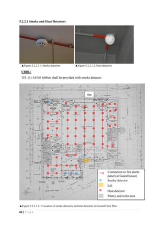 62 | P a g e
5.2.2.1 Smoke and Heat Detectors
▲Figure 5.2.2.1.3: 7 Location of smoke detectors and heat detectors in Ground Floor Plan
▲Figure 5.2.2.1.2: Heat detectors
Smoke detector
Lift
Heat detector
6m
UBBL:
153. (1) All lift lobbies shall be provided with smoke detector.
Pantry and toilet area
▲Figure 5.2.2.1.1: Smoke detectors
Connection to fire alarm
panel (at Guard house)
 