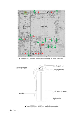 68 | P a g e
▲Figure 5.2.3.2: Parts of ABC dry powder fire extinguisher
▲Diagram 5.2.3: Location of portable fire extinguishers in Ground Floor Plan
Main hallNew Main
Hall
Dry chemical powder
Nozzle
Discharge lever
Locking ring pin
Siphon tube
Carrying handle
 