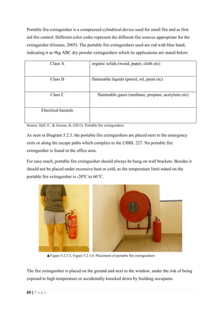 69 | P a g e
Portable fire extinguisher is a compressed cylindrical device used for small fire and as first
aid fire control. Different color codes represent the different fire sources appropriate for the
extinguisher (Greeno, 2005). The portable fire extinguishers used are red with blue band,
indicating it as 9kg ABC dry powder extinguishers which its applications are stated below:
Source: Hall, F., & Greeno, R. (2013). Portable fire extinguishers.
As seen in Diagram 5.2.3, the portable fire extinguishers are placed next to the emergency
exits or along the escape paths which complies to the UBBL 227. No portable fire
extinguisher is found in the office area.
For easy reach, portable fire extinguisher should always be hung on wall brackets. Besides it
should not be placed under excessive heat or cold, as the temperature limit stated on the
portable fire extinguisher is -20o
C to 60 o
C.
The fire extinguisher is placed on the ground and next to the window, under the risk of being
exposed to high temperature or accidentally knocked down by building occupants.
Class A organic solids (wood, paper, cloth etc)
Class B flammable liquids (petrol, oil, paint etc)
Class C flammable gases (methane, propane, acetylene etc)
Electrical hazards
▲Figure 5.2.3.3, Figure 5.2.3.4: Placement of portable fire extinguishers
 